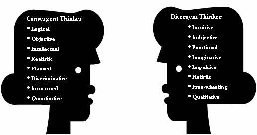 Convergent And Divergent